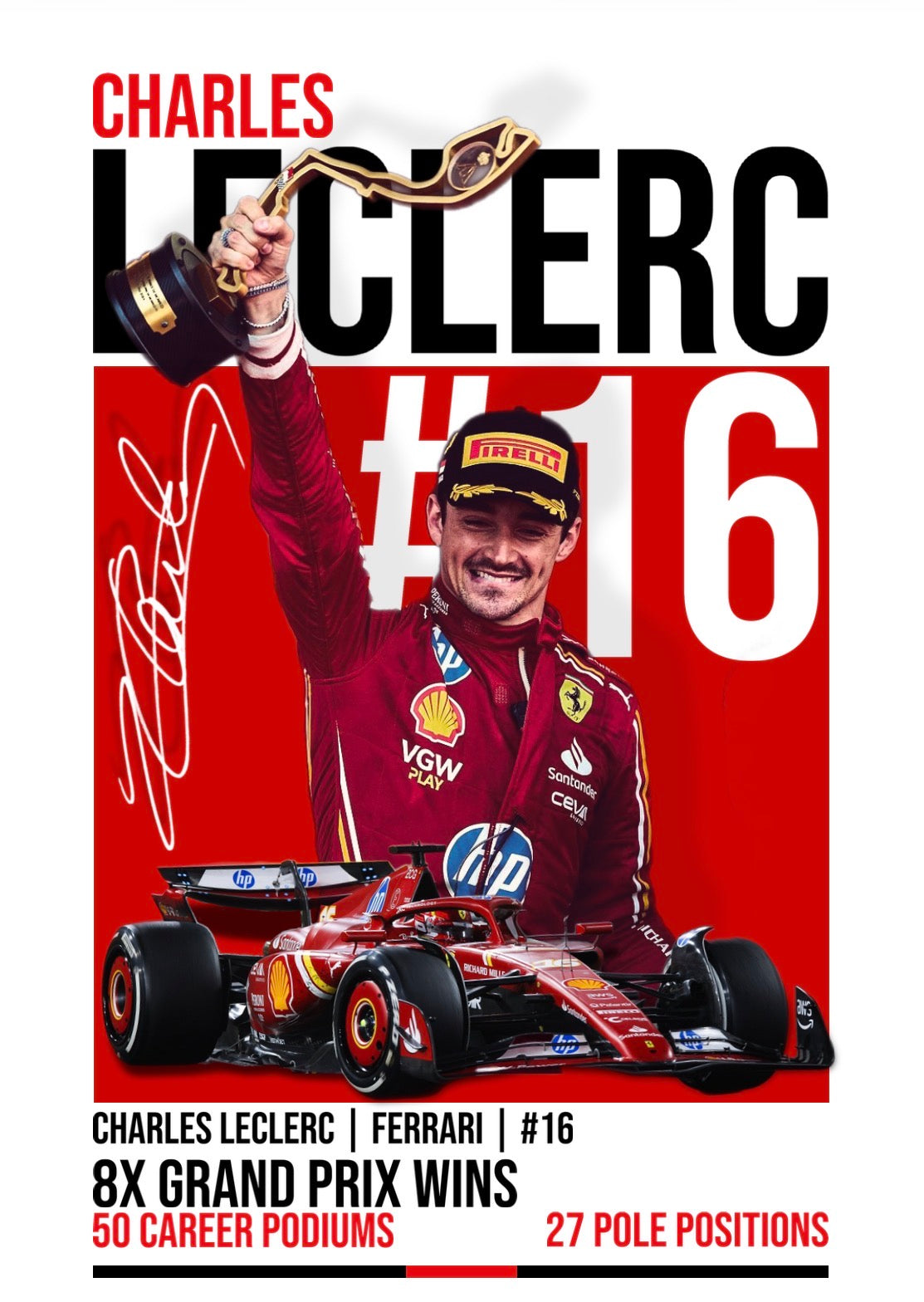 Charles Leclerc Poster
