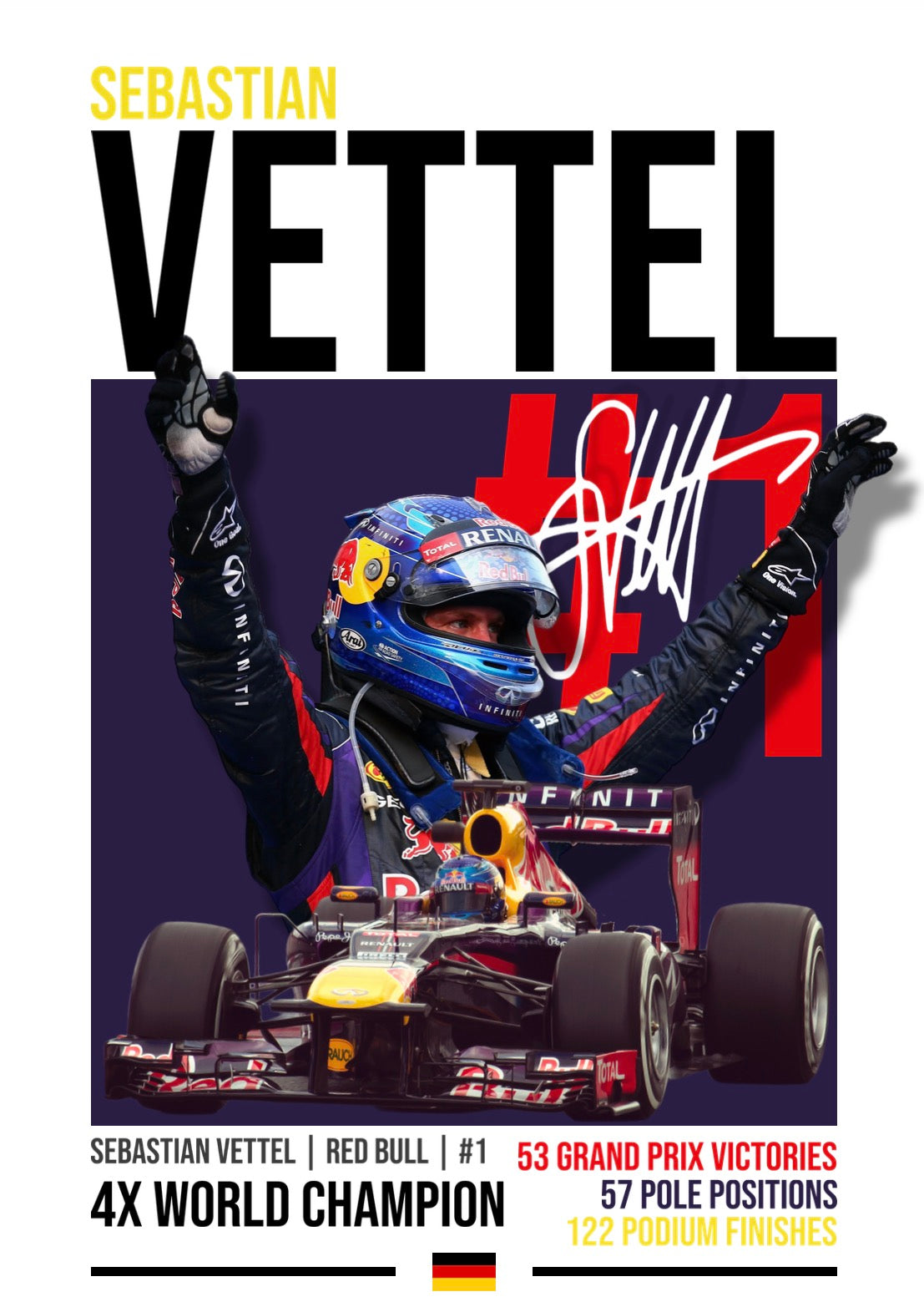 Sebastian Vettel | Formula 1 Legends Poster